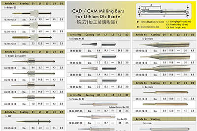 - CAD/CAM Milling Burs